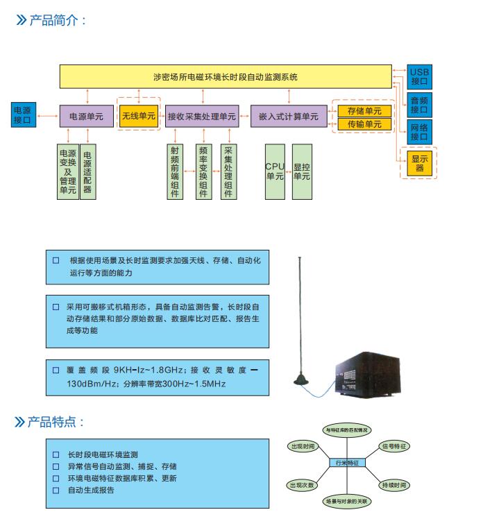 長時段無線電信號分析評估設(shè)備