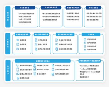 金融行業(yè)數(shù)據(jù)安全解決方案